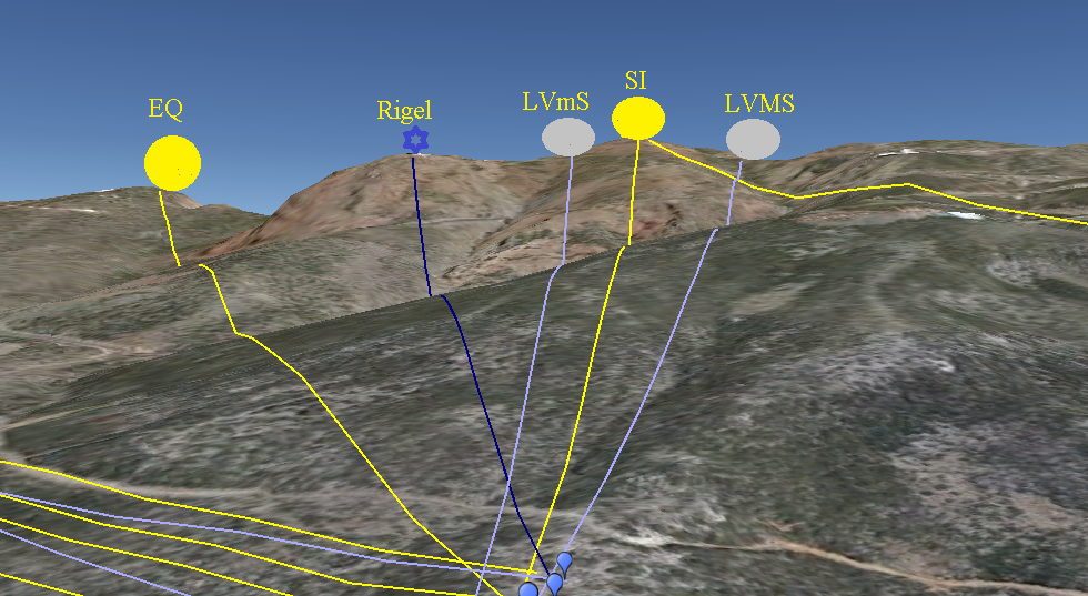 EQ (equinoccios), LVmS (lunasticio de verano menor sur), LVMS (lunasticio de verano mayor sur), SI (solsticio de invierno)